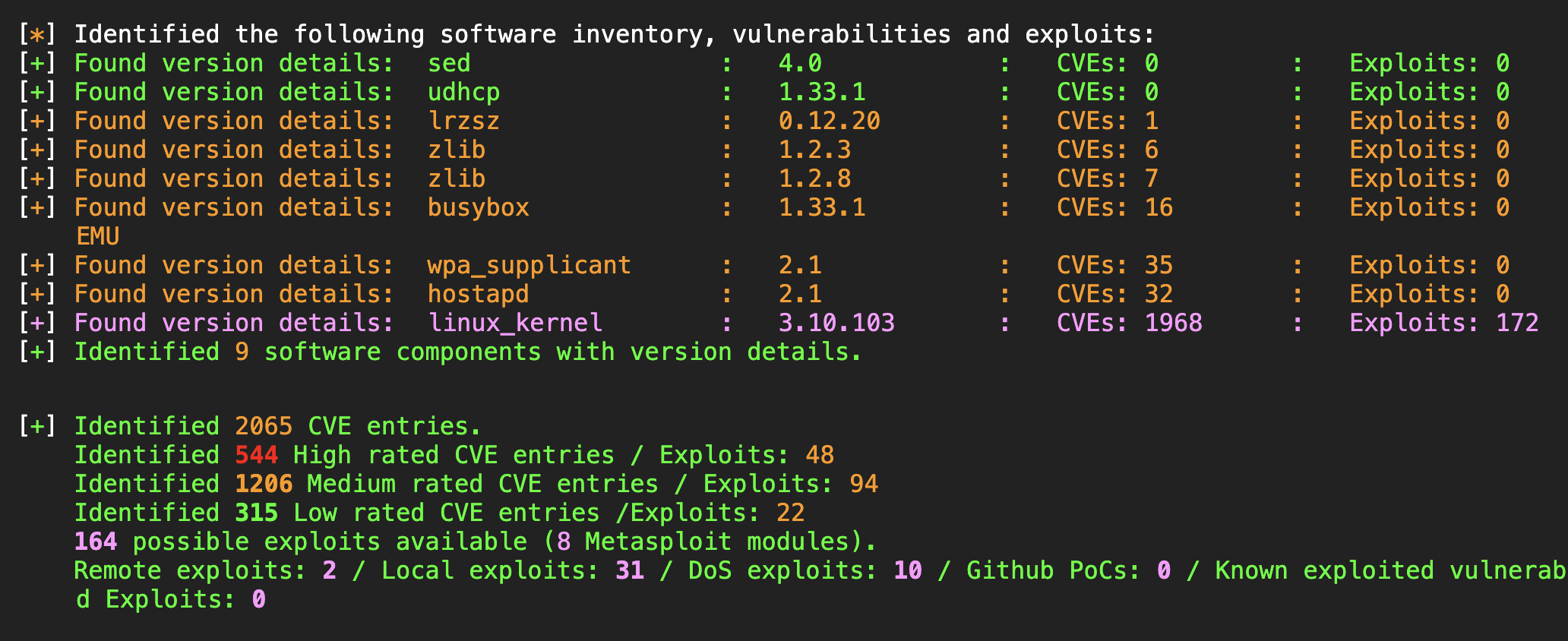 CVEs Identified by Embark